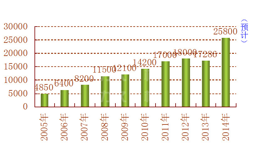 力久電機業績 力久電機業績