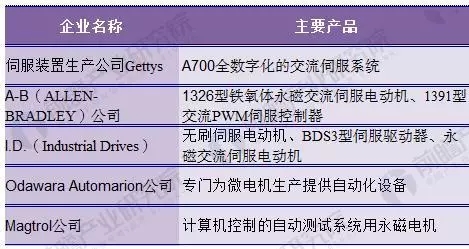 美國永磁電機制造商 美國永磁電機制造商