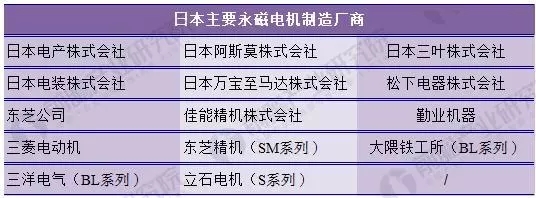 日本永磁電機制造商 日本永磁電機制造商