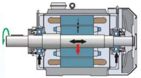 電機(jī)剖面圖 電機(jī)剖面圖
