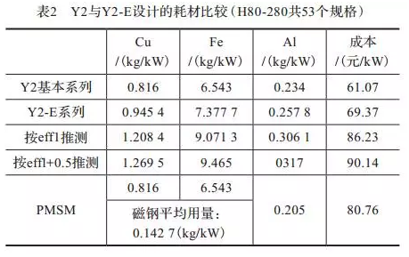 電機耗材比較 電機耗材比較