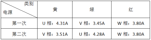 永磁同步電機檢測表2 永磁同步電機檢測表2